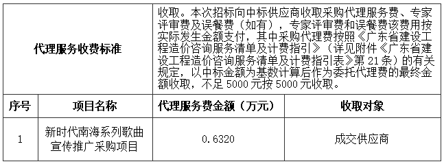 新时代南海系列歌曲宣传推广采购项目采购结果公告(图3)