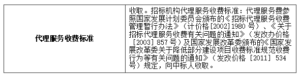 岭南师范学院引进社会运营商经营校内网络订餐服务项目中标结果公告(图3)