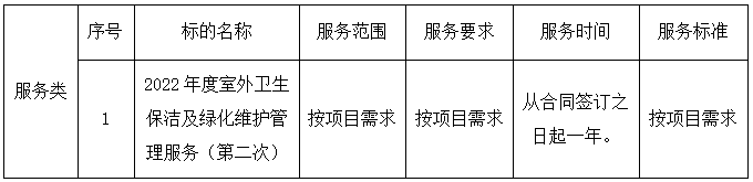 2022年度室外卫生保洁及绿化维护管理服务（第二次）（2022-JHNCYY-F1001）中标、成交结果公告(图2)