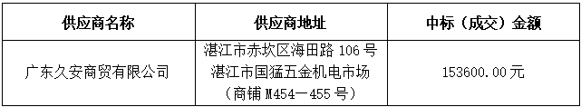 集装箱采购项目中标、成交结果公告(图1)