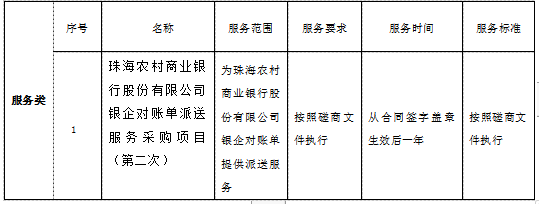 珠海农村商业银行股份有限公司银企对账单派送服务采购项目(第二次)成交公告(图1)