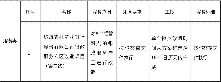 珠海农村商业银行股份有限公司银政服务专区改造项目（第二次）成交结果公告(图1)