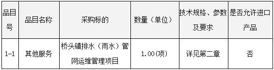 桥头镇排水（雨水）管网运维管理项目招标公告(图1)