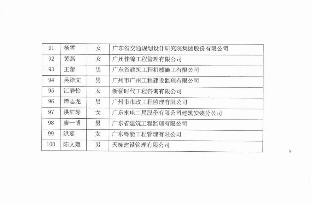 广东省市场协会专家库名单公布(图5)