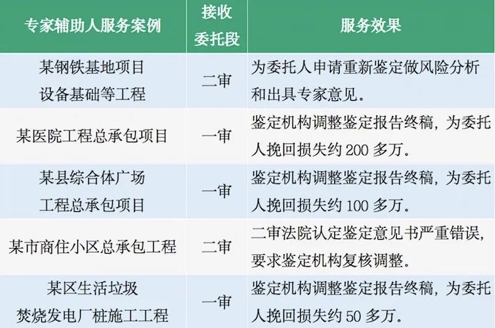 重大利好 | 广东发布专家证人发展委员会管理办法(图1)