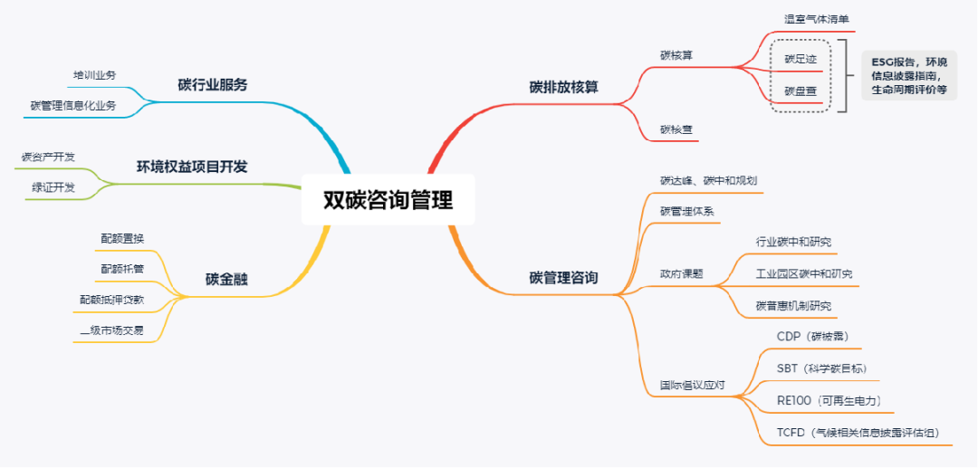 数智节能减碳发展论坛 | 中国新咨询力量海归博士受邀分享(图3)