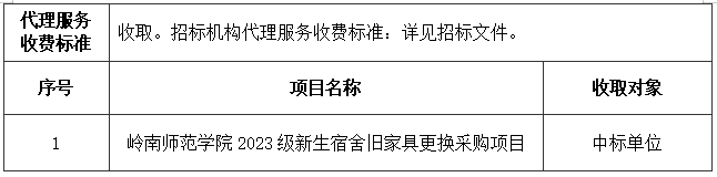 岭南师范学院2023级新生宿舍旧家具更换采购项目中标结果公告(图3)