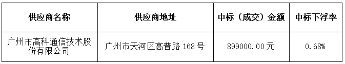 湛江海关办公场所监控及电梯内部视频存储系统安装工程中标结果公告(图1)