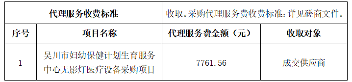 吴川市妇幼保健计划生育服务中心无影灯医疗设备采购项目成交结果公告(图3)